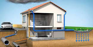 Обследование технического состояния системы водоотведения со скидкой в 17% уже сегодня за счет онлайн-опроса